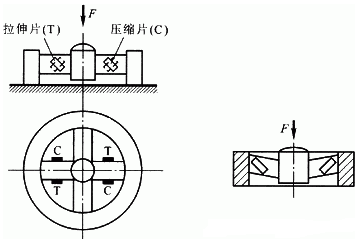 輪輻式壓力傳感器結(jié)構(gòu)圖