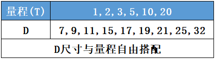 中空壓力傳感器CAZF-Y75.7外形尺寸對(duì)照?qǐng)D