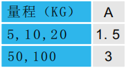 微型壓力傳感器CAZF-Y15外形尺寸對(duì)照?qǐng)D